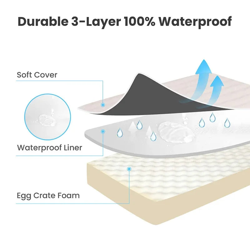 Cozy, Non-Slip Plush Dog Bed – Orthopedic, Washable & Perfect for Pets!